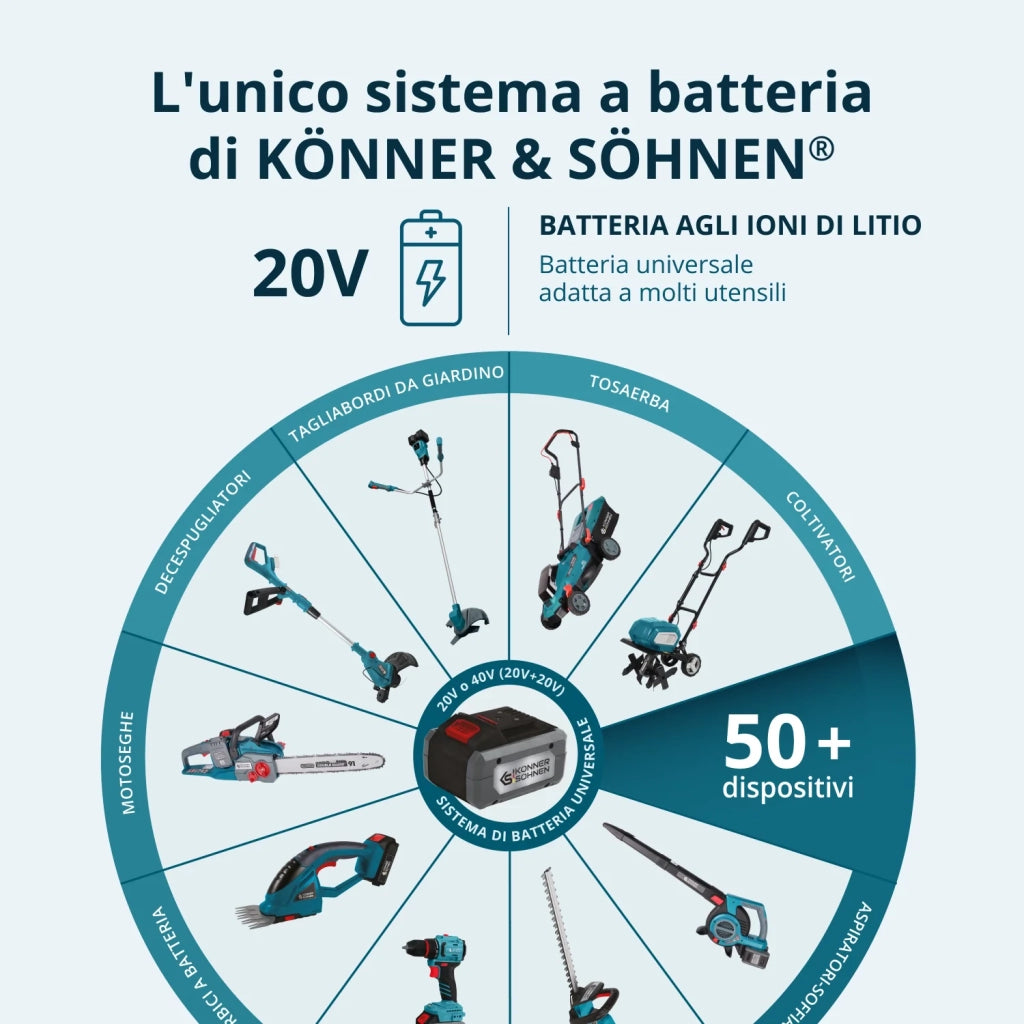 Cesoie Elettriche Senza Fili KS CPS20V-32