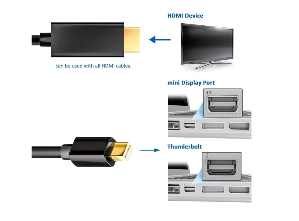 Cavo Mini DisplayPort a HDMI 1.5m Full HD 4K - Cavo Adattatore Mini DP Thunderbolt 2 Maschio a HDMI Maschio per Microsoft Surface Pro, Lenovo ThinkPad, MacBook Air Pro, Dell, HP e PC a Monitor TV