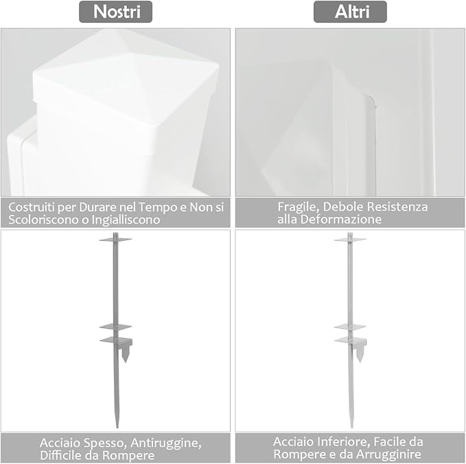 Palo per Cartelli Immobiliari da 183 cm, Palo per Cartelli di Vendita UPVC per Cartelli di Vendita Garage, in Affitto, Vendita Immobiliare, Braccio da 91 cm (Bianco)
