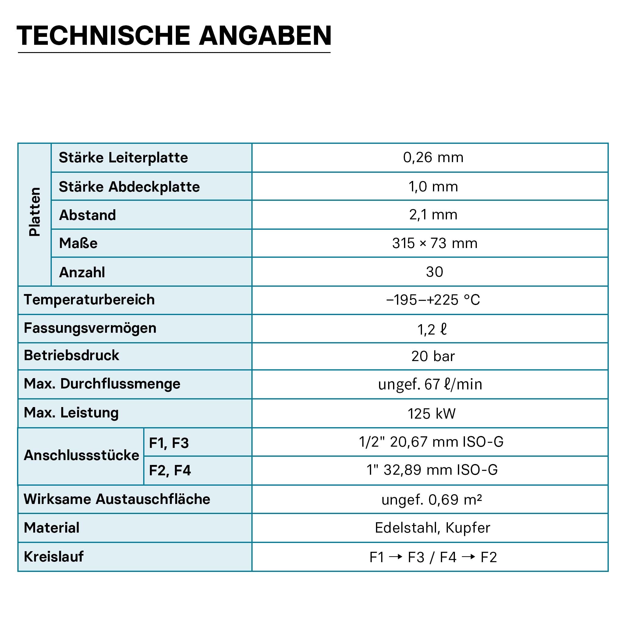 Scambiatore a piastre saldobrasate in acciaio inox, 30 piastre, max 125 kW