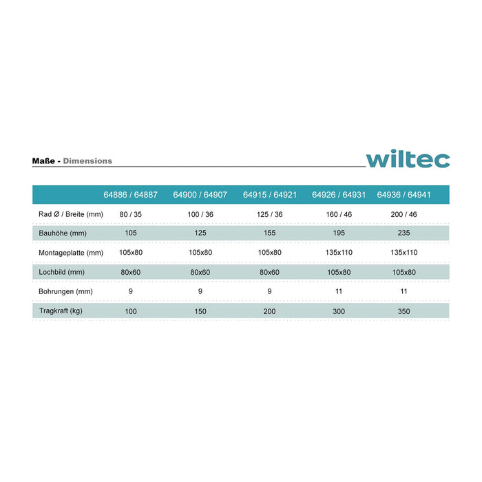 Set 4 ruote girevoli con freno, per trasporto, 125mm, plastica e gomma, max 200 kg a rotella