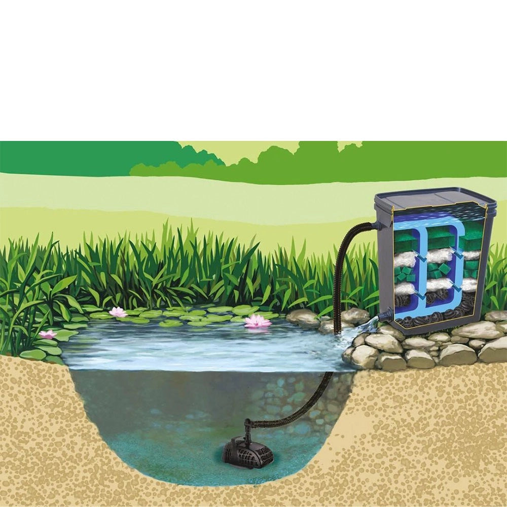 AQL Pond Biofilter - Filtri Esterni per Laghetti fino a 10000L Modello: UV