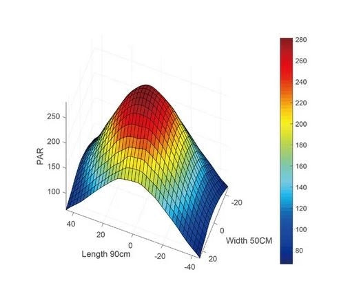 Chihiros RGB Vivid II 10th edition colore bianco - plafoniera 130w con controllo via App per acquari piantumati