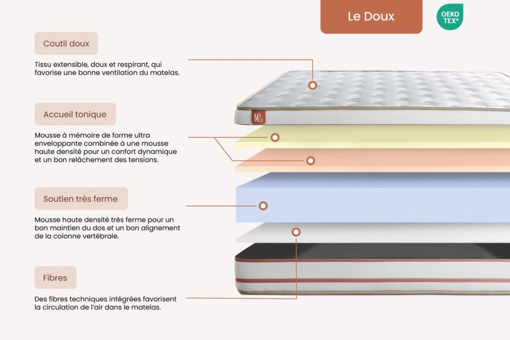 Pacchetto letto completo - Materasso 160x200cm + Box spring con doghe (kit) + 2 cuscini + Piumino - Le Doux