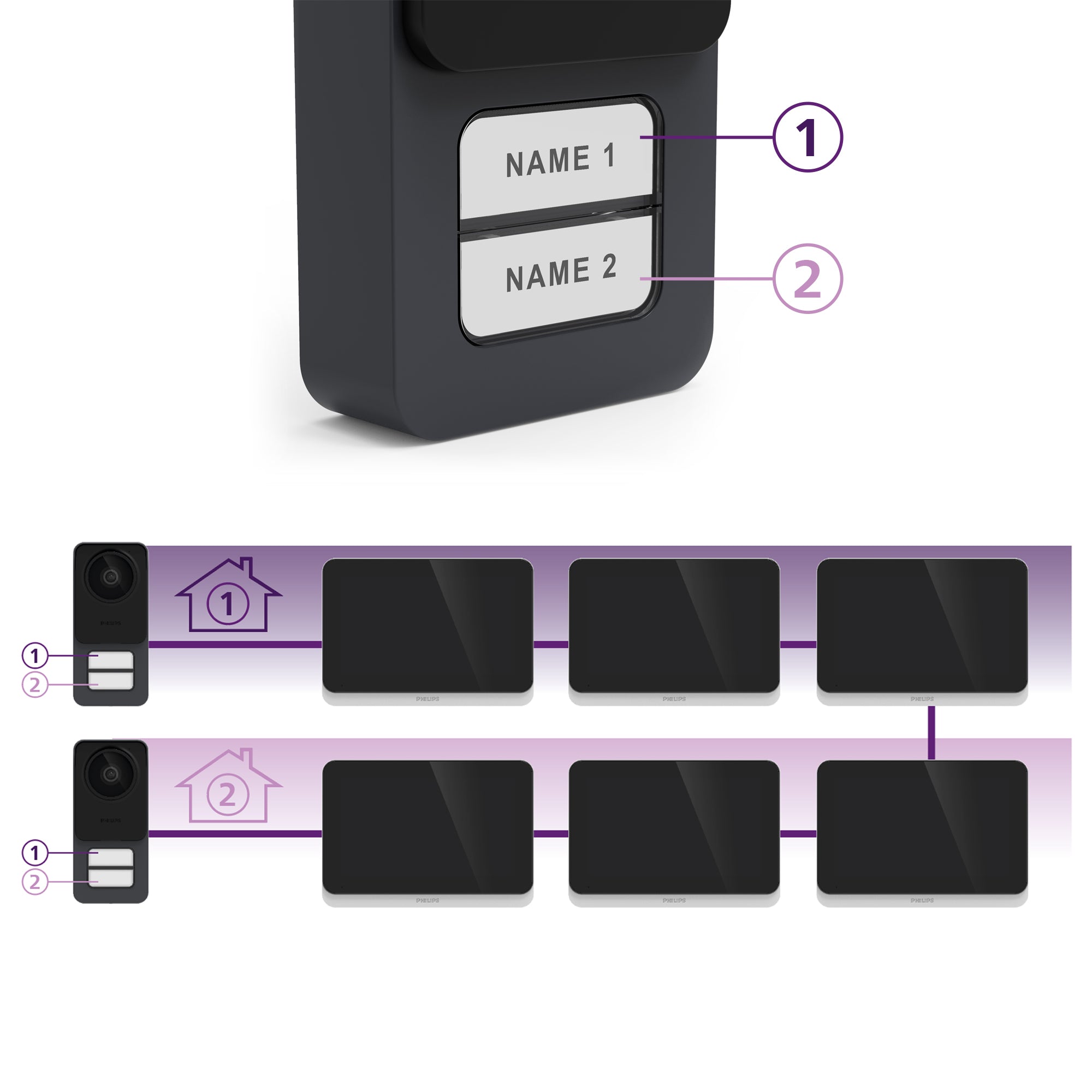 Philips Connect 3K Kit videocitofono filare connesso WIFI + telecamera per interni + telecamera per esterni