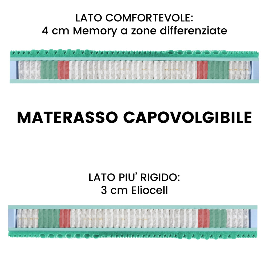 Materasso Francese 150X200 Molle Insacchettate e Memory H27 – Dispositivo Medico, Doppio Lato Comfort/Semirigido, Ortopedico per Mal di Schiena, Tessuto Anallergico - HYBRID MEMORY MED PRO