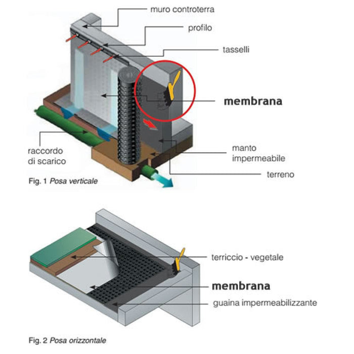 Membrana bugnata accoppiata h.2, 00x20 - mq.40 b08wyy7ghg