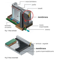 Membrana bugnata accoppiata h.2, 00x20 - mq.40 b08wyy7ghg