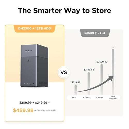 Ugreen DH2300 NAS Mini Tower 4 GB Grigio