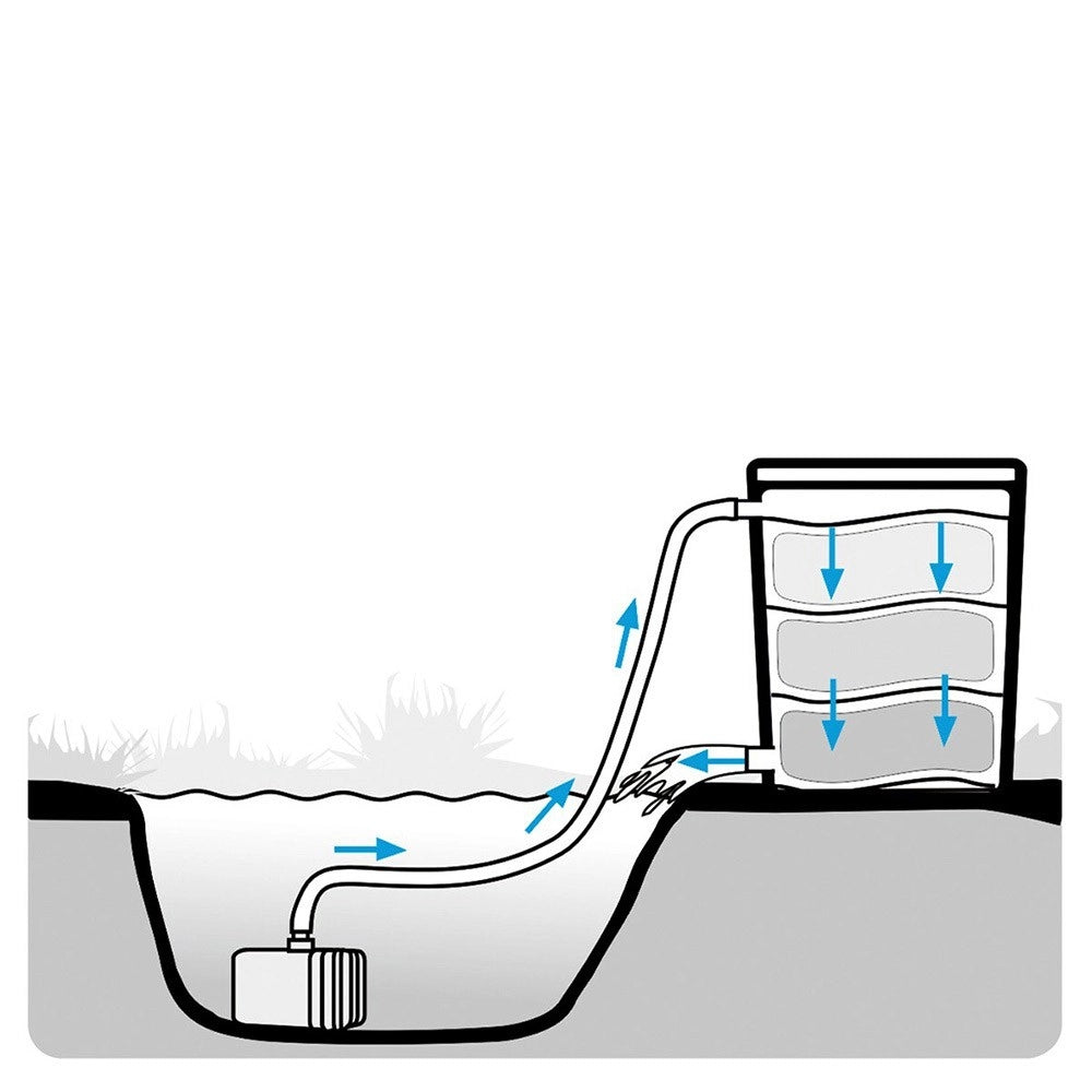 AQL Pond Biofilter - Filtri Esterni per Laghetti fino a 10000L Modello: Basic Plus Pump