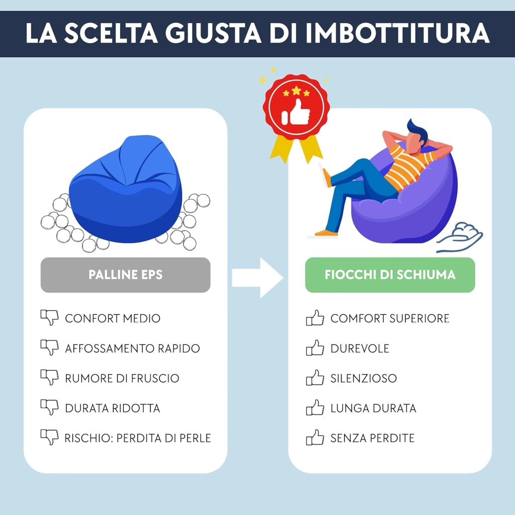 Pouf Poltrona Sacco in Velluto a Coste Larghe - Imbottitura in Schiuma, Morbido - Fodera Lavabile - Facile da Trasportare, Per Bambini e Adolescenti (105x85 cm, Viola di Parma)
