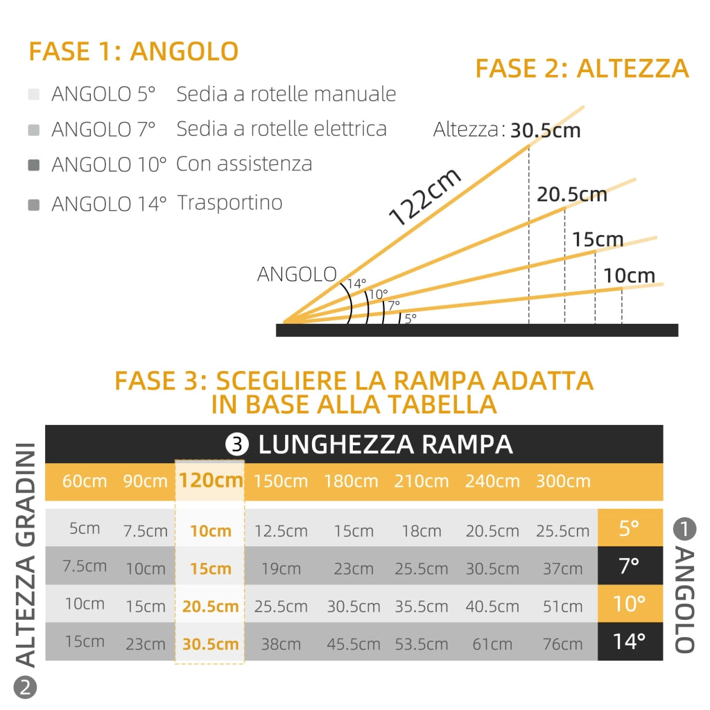 Rampa Pieghevole per Sedie a Rotelle ¨C zephmum ¨C Nero, Alluminio, 122x73.6x5.1 cm