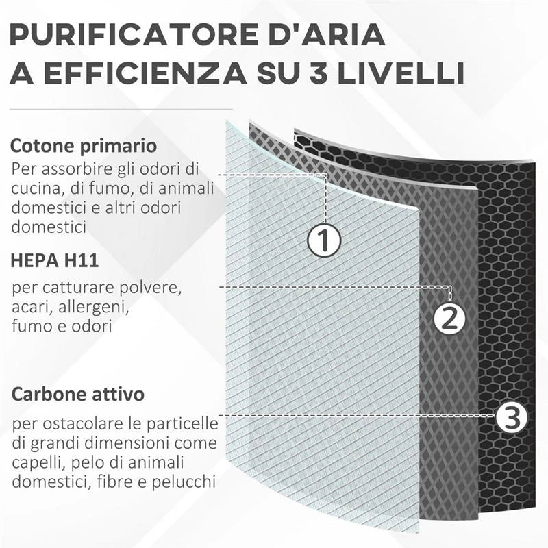 PURIFICATORE D'ARIA FILTRO HEPA TRIPLO STRATO, 3 VELOCITÀ, MODALITÀ SONNO E TIMER, 32.7X22X55.8CM, BIANCO