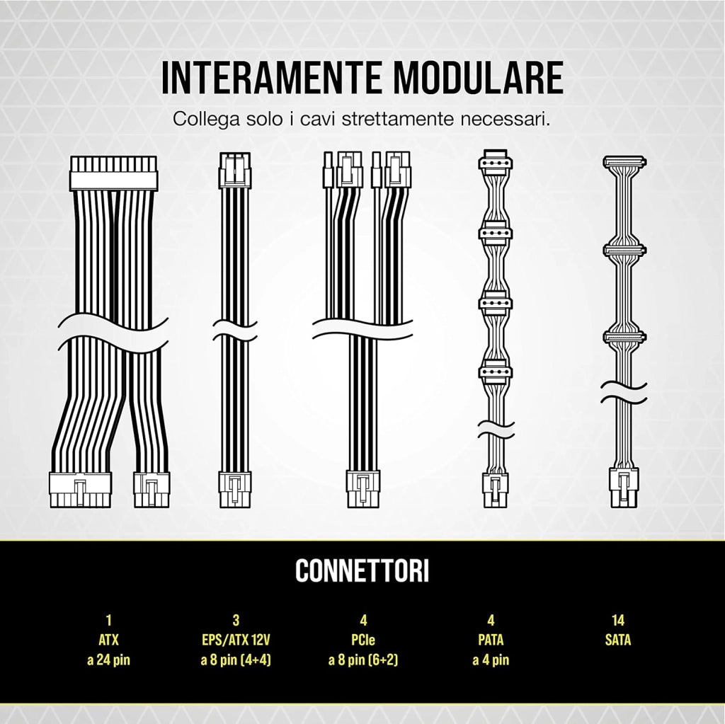 RM850 (2021), RM Serie, 850 Watt, Alimentatore ATX Interamente Modulare (Connettori EPS12V Tre, Bassa Rumorosità, Modalità Zero RPM, Condensatori con Rating a 105 ºC) Bianco