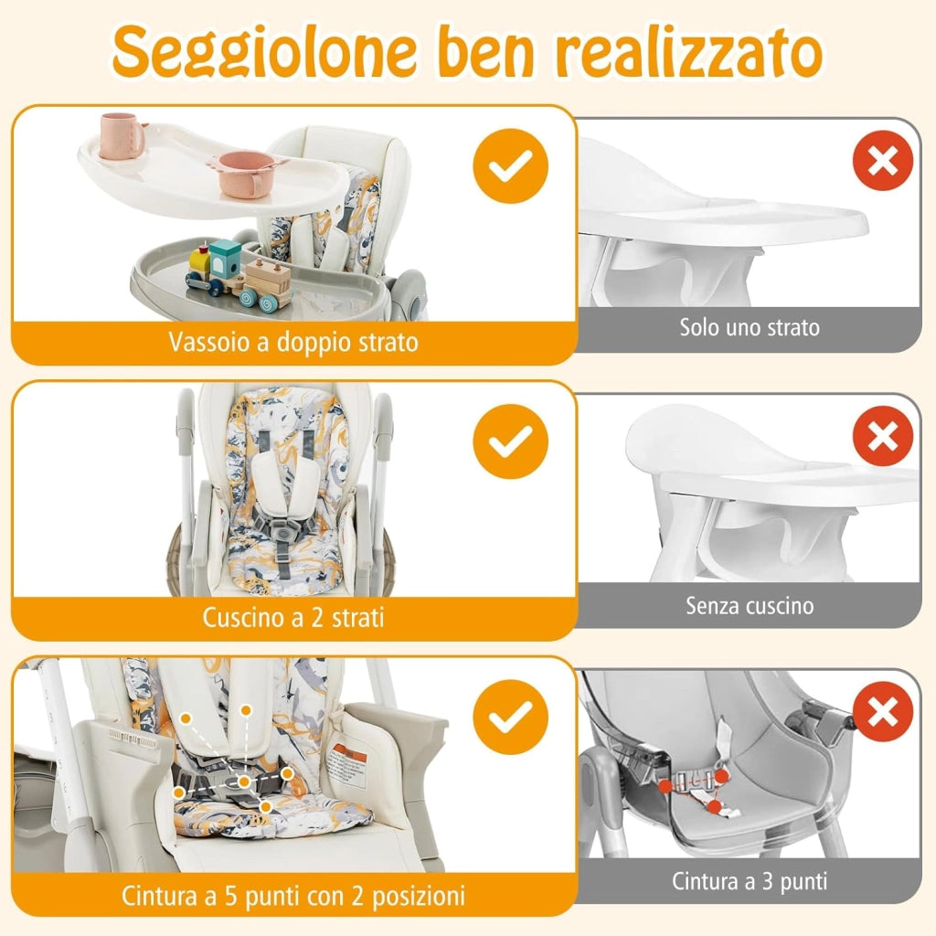 Seggiolone Pappa per Bambini e Neonati, Seggiolone Pieghevole Multifunzione con Ruote, Altezza Regolabile, Poggiapiedi e Schienale, Vassoio Rimovibile, per 6-36 Mesi (Bianco)