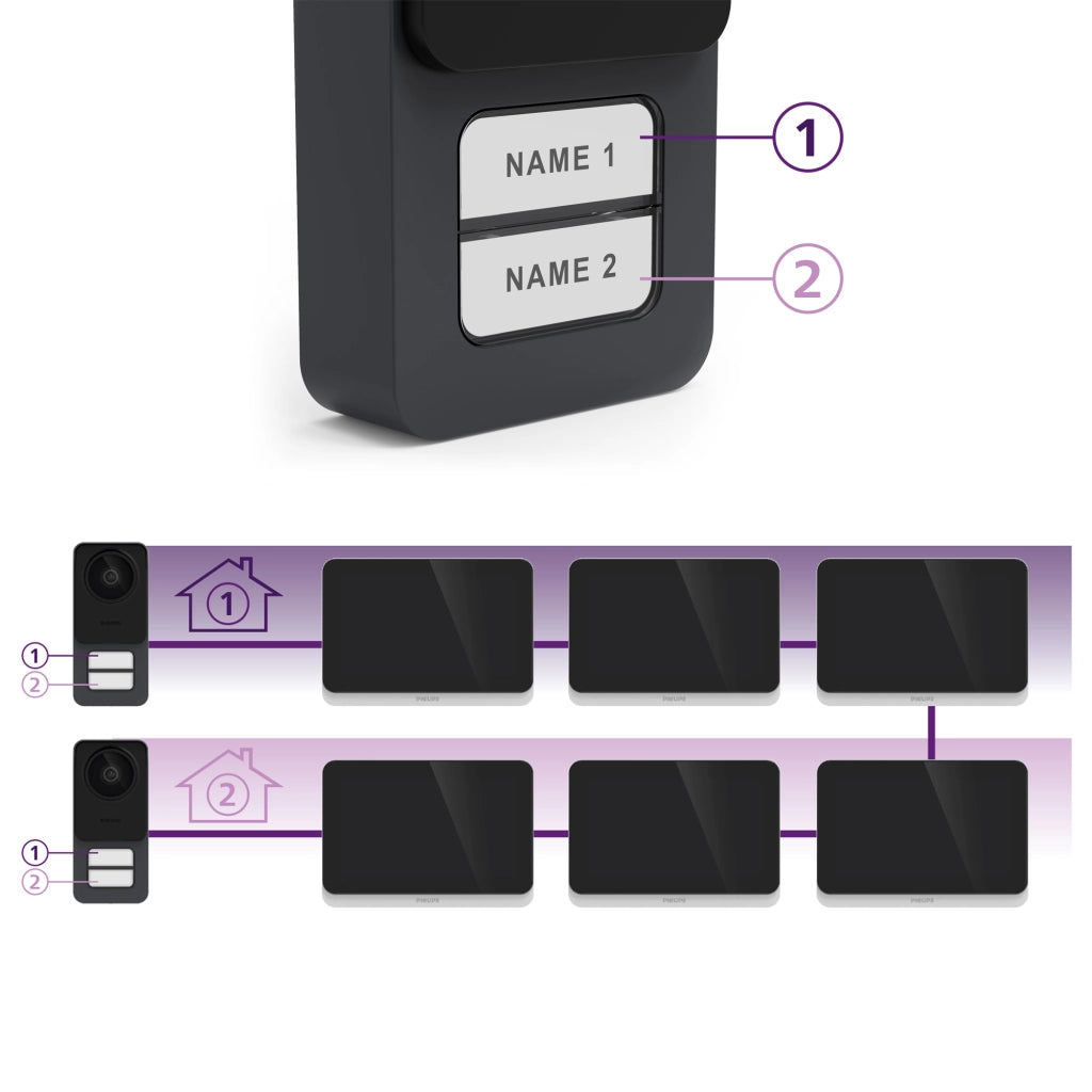 Philips Connect 3K Kit videocitofono filare connesso WIFI + telecamera per interni + telecamera per esterni
