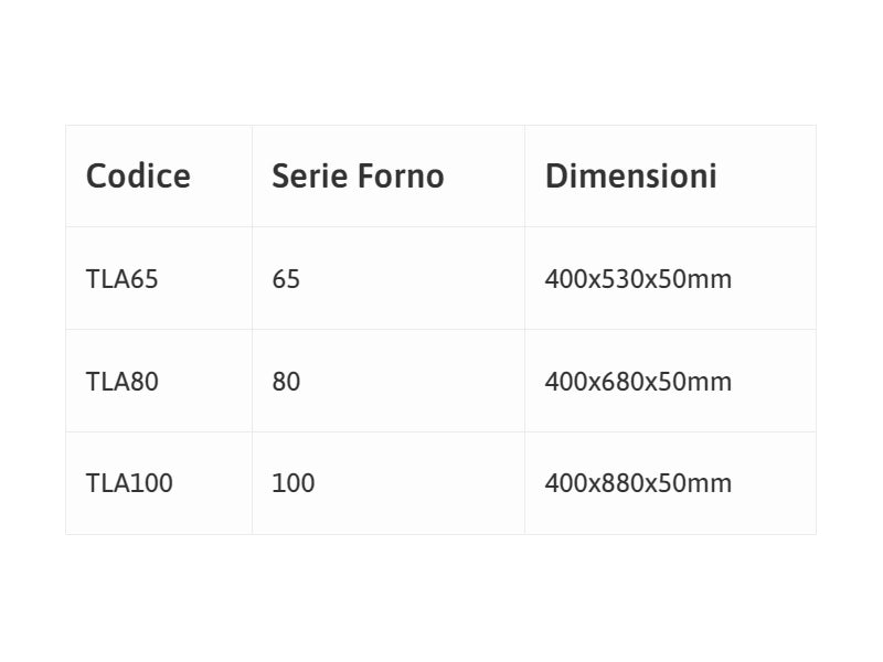 Teglia a bordo alto 5cm per griglia porchetta varie misure Rossofuoco - Serie 65