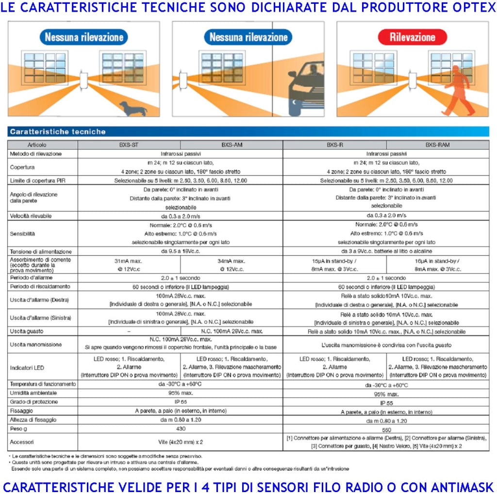 Infrarosso 4 PIR Quatro Sensori di Movimento Doppia Tenda da Esterno Portata 12+12 MT Lineari Regolabile Via Filo Relè Allarme Protezione in linea Finestre Ponteggi Alimentazione 12 V Assorbim. 34 mA