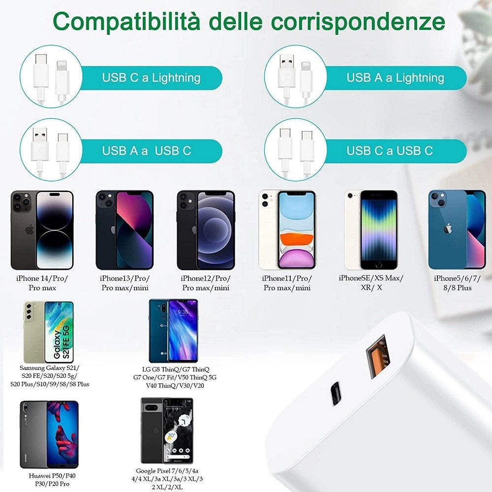 Trade Shop - Caricatore 20w Usb A Usb C Pd 3.0 Per Iphone Xiaomi Huawei Samsung Caricabatteria -