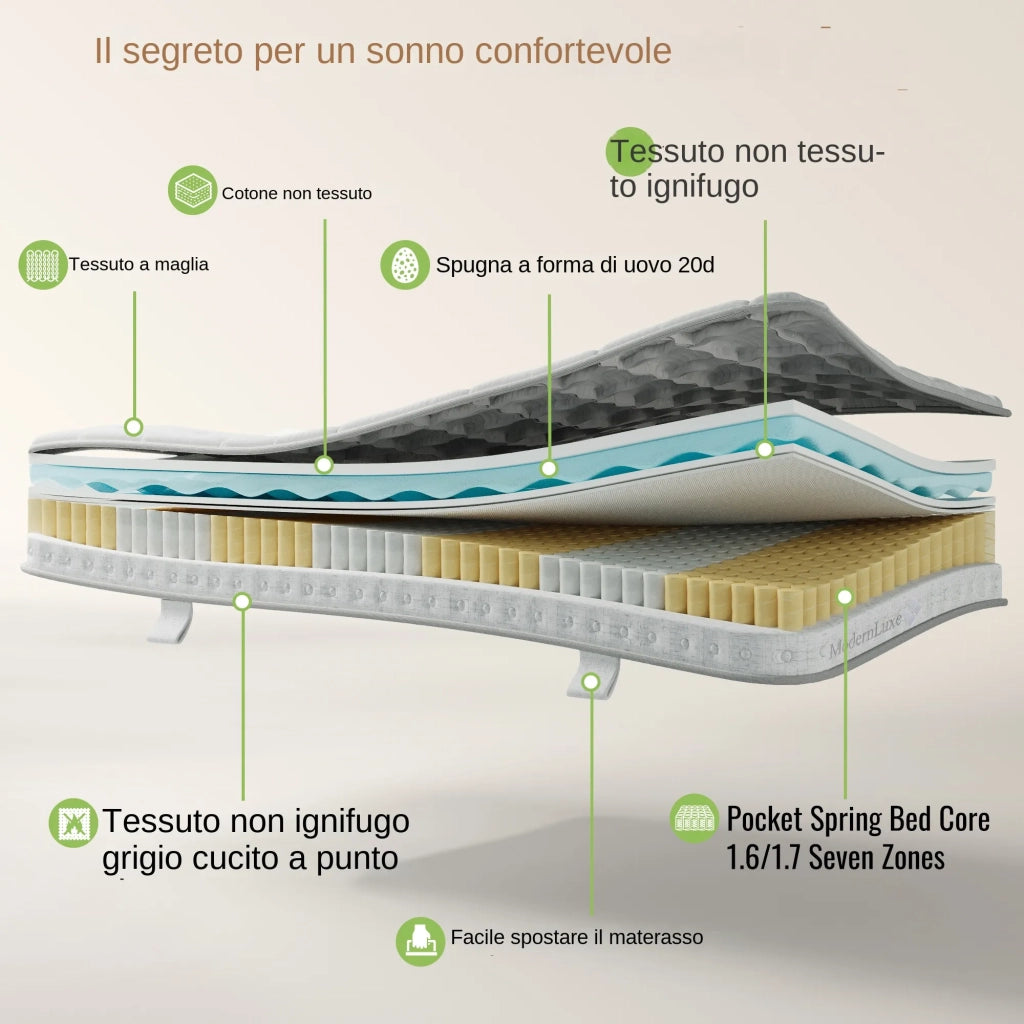 Materasso Ibrido a Molle Insacchettate 7 Zone e Waterfoam Portata 280 kg 140x200x10 cm; Bianco