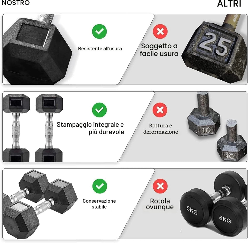 Set di 2 manubri esagonali, 10 – 30 kg, con rivestimento antiscivolo, impugnatura ergonomica, set di manubri corti in gomma polimerica, per allenamento aerobico