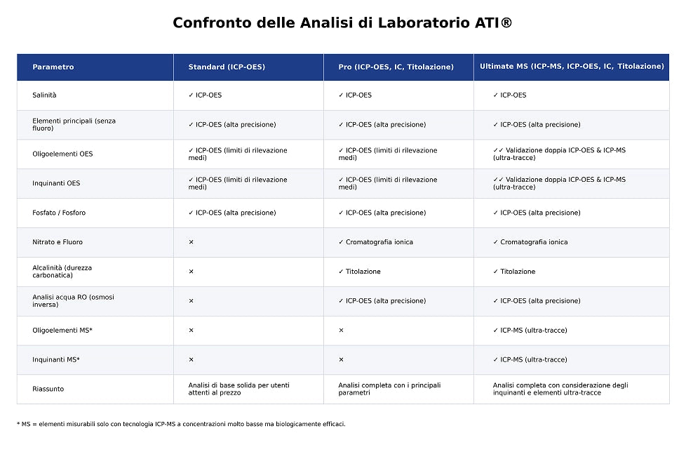 ATI ICP Lab Analysis Standard - Test di Laboratorio per Acqua Marina