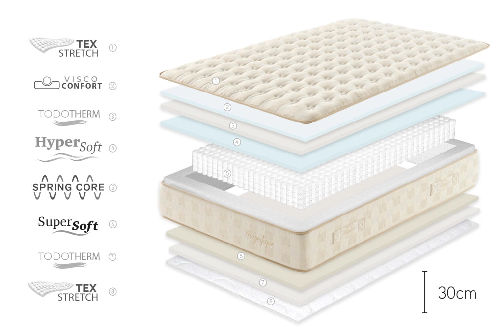 Materasso a molle insacchettate Magnifique, 30cm, 150x200cm - Moonia
