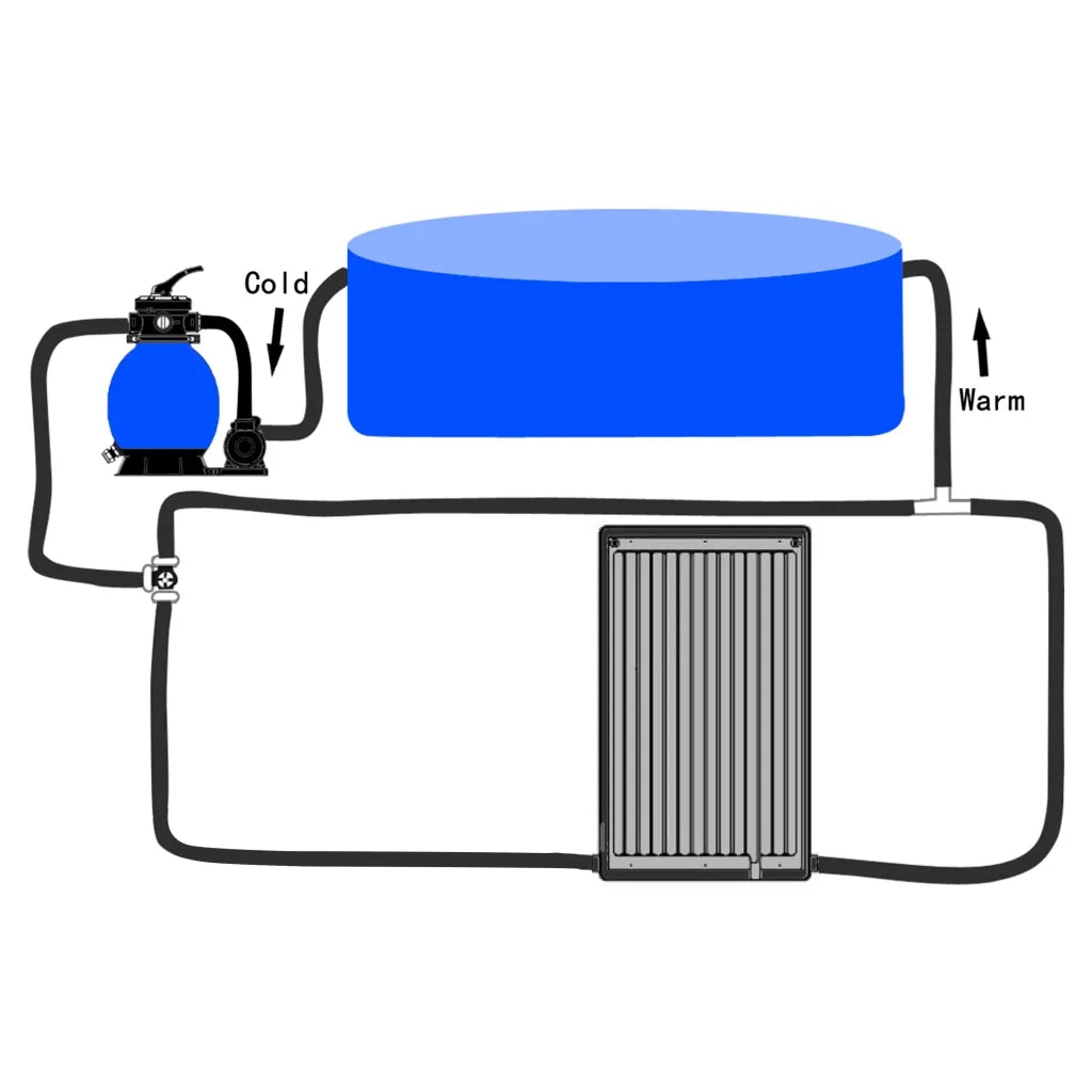 Pannello Solare Termico per Piscina 75x75 cm 313987