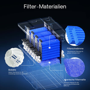 Set di upgrade 2 per filtro bio a flusso continuo CBF-350C per aumento di volume a 90.000 l