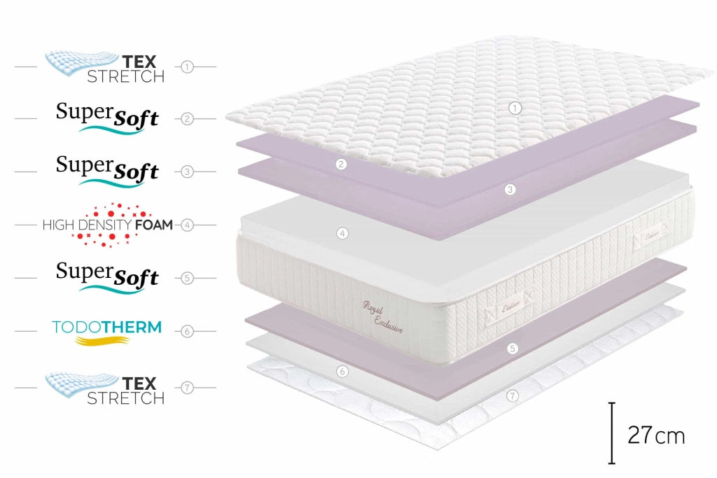 Materasso viscoelastico Royal Multizone -  27cm, 135x200cm - Moonia