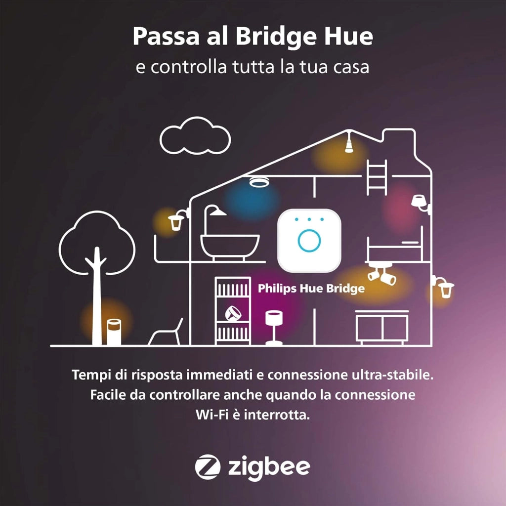 Philips Hue White and Color Ambiance Striscia LED Smart, per Esterni e Interni, Bluetooh, Alimentatore Incluso, 39.5W, 5m