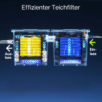 Set completo di spugne filtranti grana grossa e fine per filtri laghetto CBF-350B e CBF-550