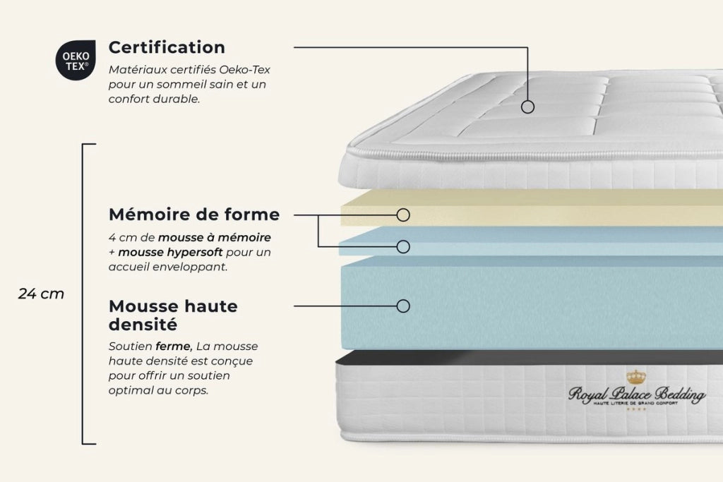 kit rete e materasso matrimoniale Balmoral 160 x 220cm - Spessore : 24cm - memory foam - rigido