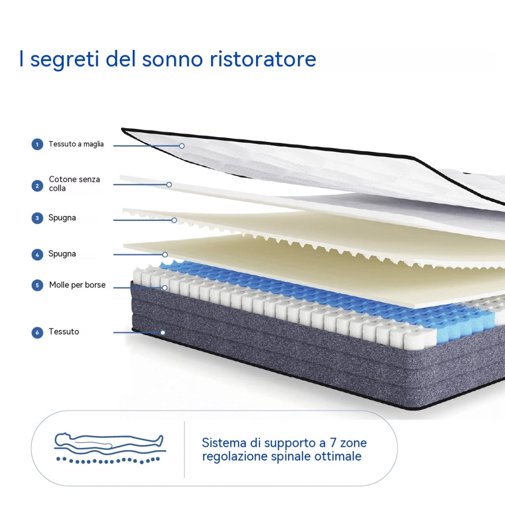Materasso Matrimoniale 160x200 Molle insacchettate 7 Zone differenziate - Altezza 20 cm