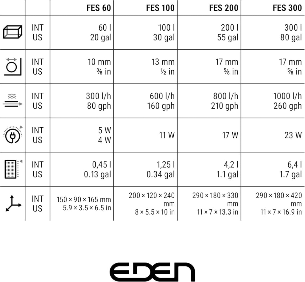 EDEN FES 60 (ex501) Filtro Esterno Autoinnescante per Acquari fino a 60 Litri