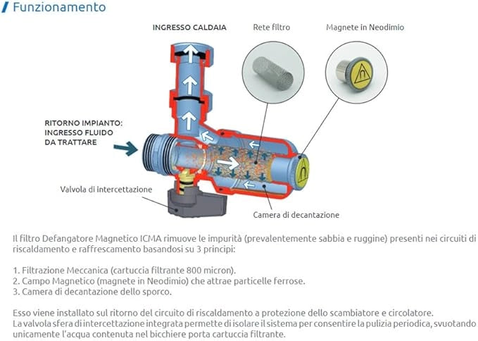 Filtro defangatore magnetico sottocaldaia 3/4 M X 3/4 F