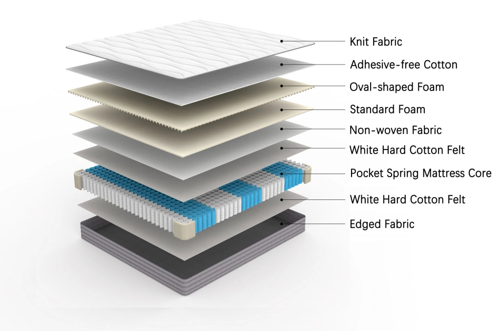 Materasso a molle insacchettate 160x200 cm; h 20 cm; bianco