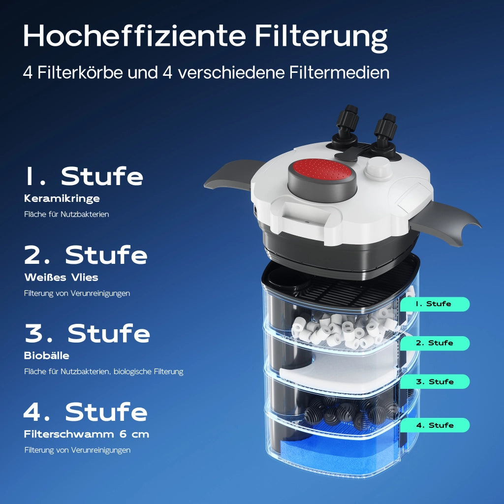HW-304 Filtro esterno per acquari con pompa 2.000 l/h, filtro a 4 stadi con mezzi e spugne filtranti inclusi