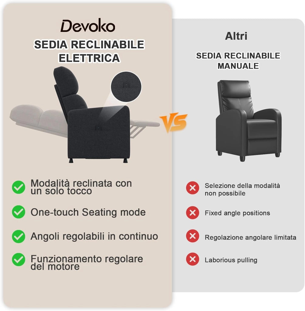 Poltrona Relax Elettrica, Ergonomica Reclinabile 90°-165°, Poltrona Reclinabile con Schienale e Poggiapiedi Regolabile, Poltrone per Soggiorno/Ufficio, con Tasconi Laterali, Grigio