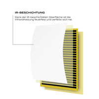 Pannello radiante a infrarossi 850W 1220x770x15 mm, Pannello elettrico per riscaldamento IR