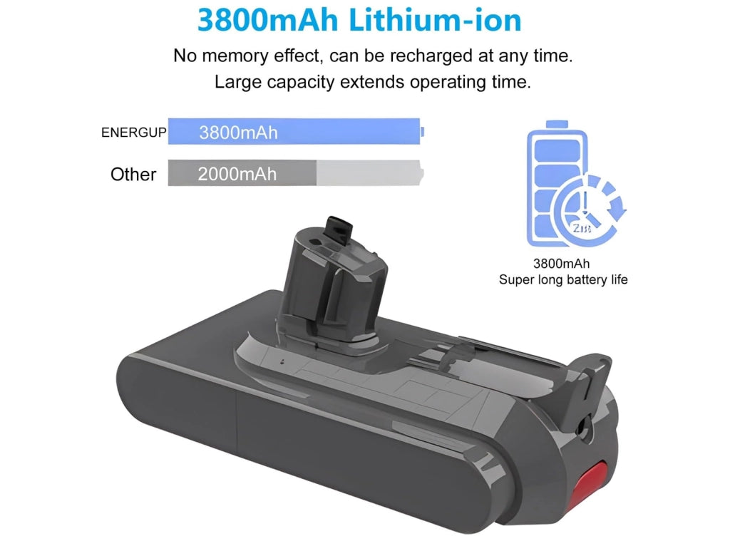 Batteria Compatibile per Aspirapolvere Dyson V11 Absolute Animal Torque Drive 3800 mAh 25,2V