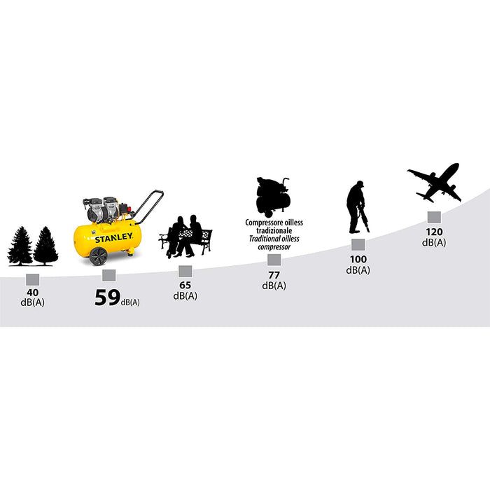 Compressore silenziato 50L Stanley