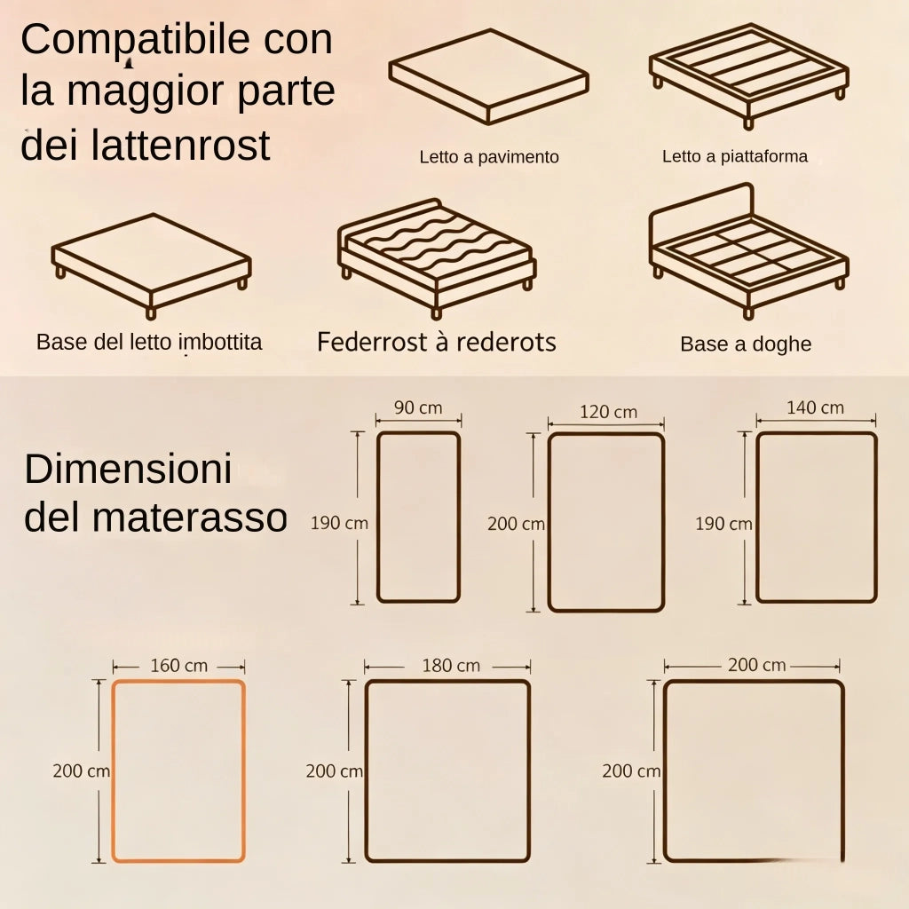Materasso in Memory Foam e Schiuma Ondulata con Base Antiscivolo 160x200x20 cm; Bianco e Grigio