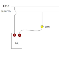 Interruttore unipolare serie civile faeg 10 ampere bianco