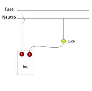 Interruttore unipolare serie civile faeg 10 ampere bianco