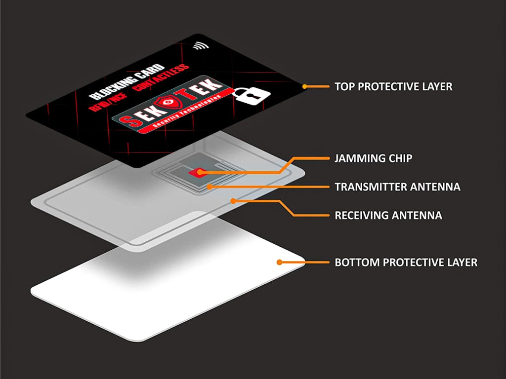 2 Schede Blocco RFID NFC Protezione Carta di Credito Contactless Contro Furti Dati