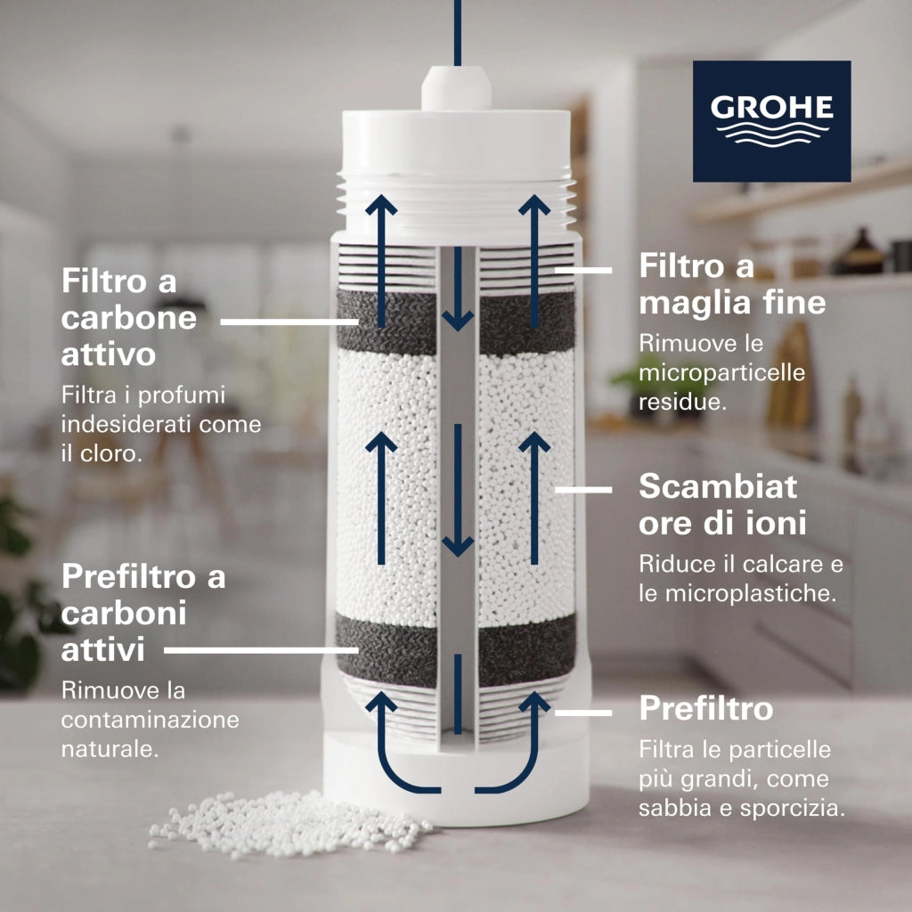 Filtro di Ricambio Grohe Blu Carboni Attivi