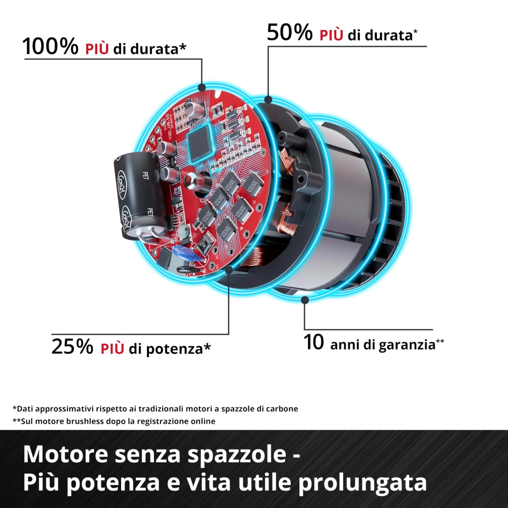 Avvitatore ad Impulsi a Batteria Impaxxo 18 230 18 V Einhell