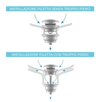 Piletta di scarico click clack universale nero opaco con e senza troppopieno