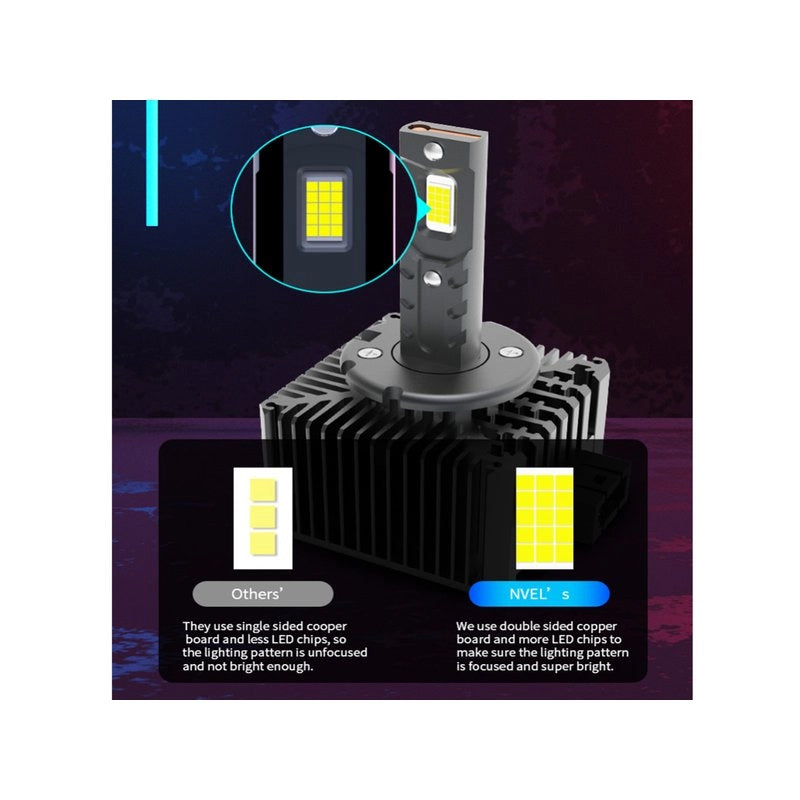 Lampada Led D5S 35W 12V Plug Play Senza Modifica Piu Lumisoso Dello Xenon Originale